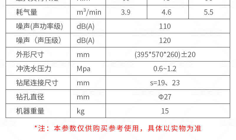 礦用(yòng)風動手持式鑽機參數